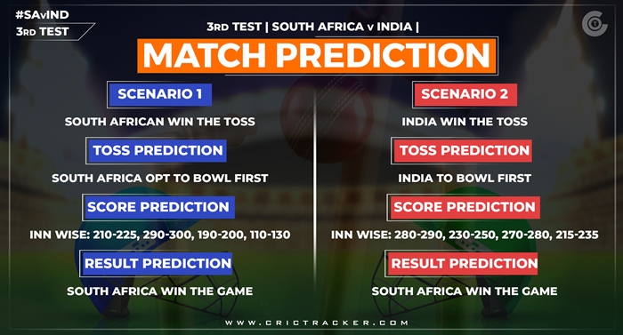 Match-prediction-SAvIND-3rd-Test