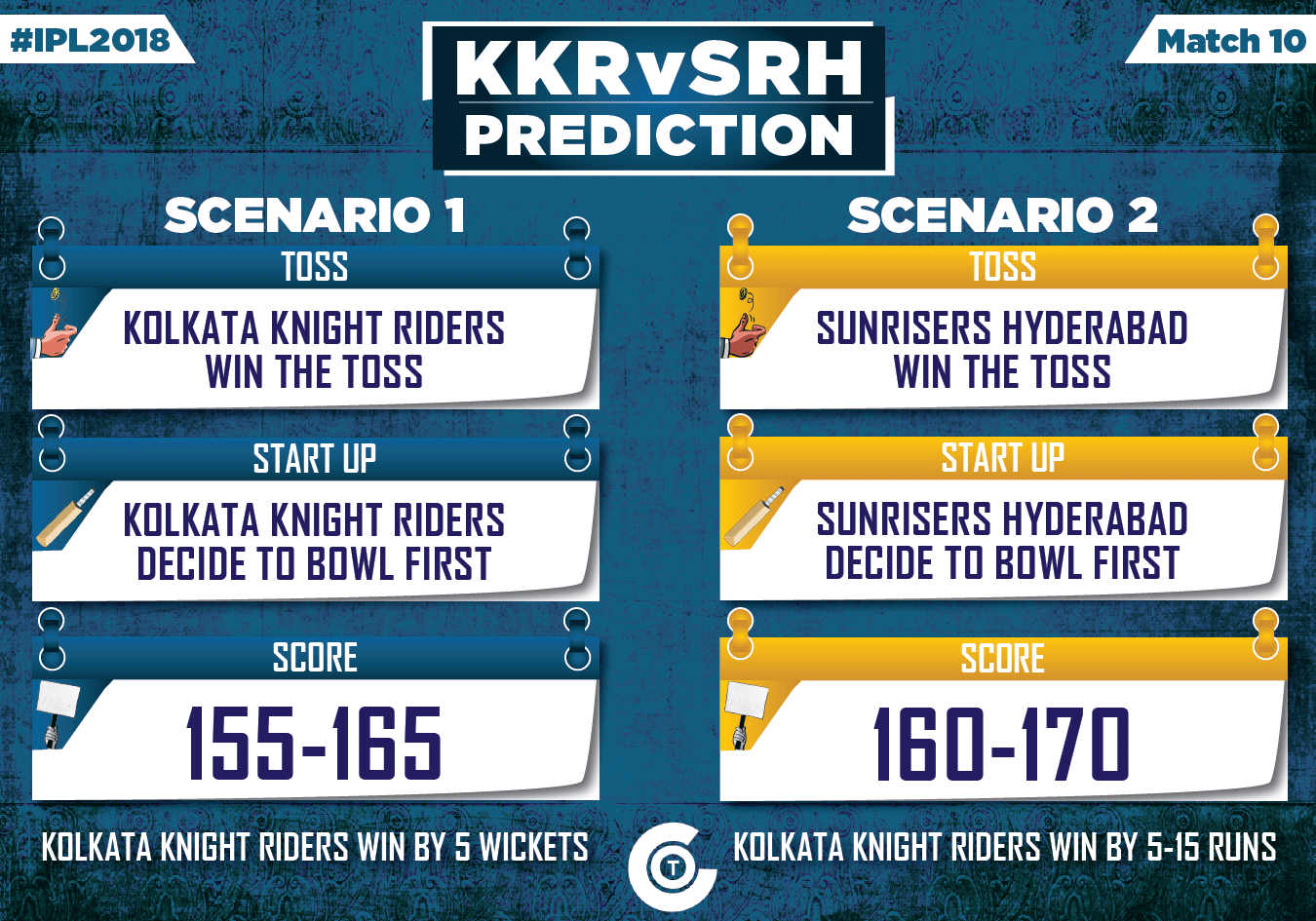 IPL-2018-Todays-match-predictionKKRvSRH-Match-Prediction