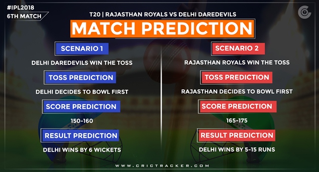 IPL match prediction