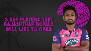 IPL 2023 | 3 Players that RR may Target for in the Mini- Auction