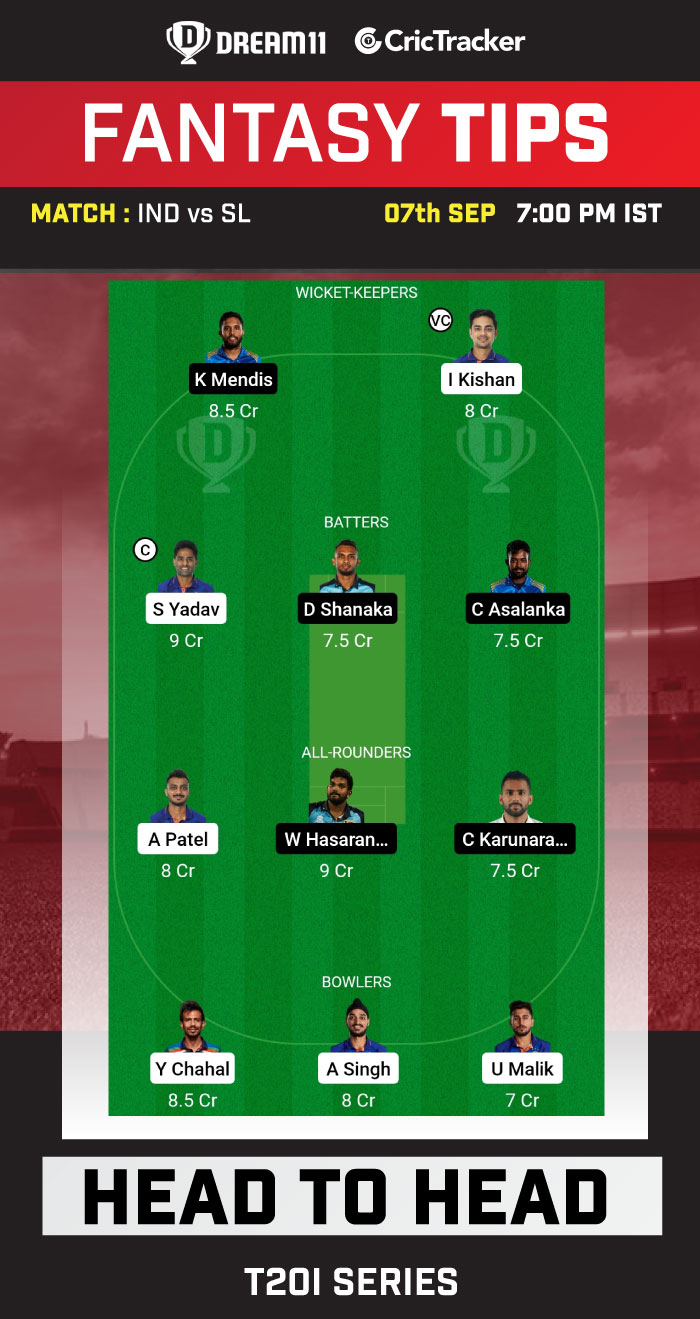 India (IND) vs Sri Lanka (SL) Dream11 Prediction