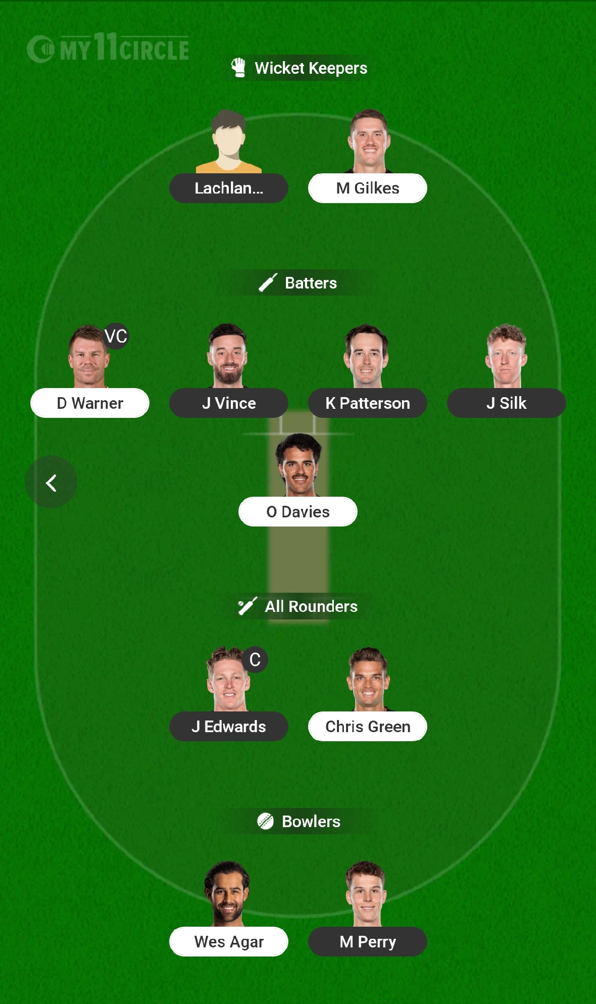 SS vs ST