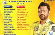 CSK Retention Squad (Image Credit- Twitter/X)