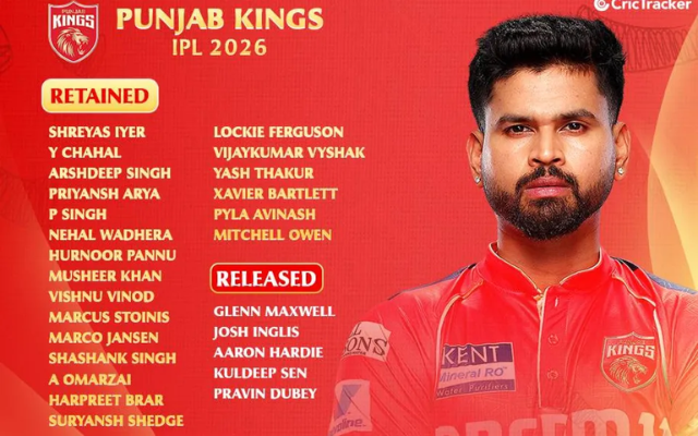 Punjab Kings (Image Credit- Twitter/X)