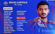 Delhi Capitals (Image Credit- Twitter/X)